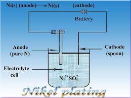 Chemistry Subject Nickel Electroplating System Electronic Circuit Projects Chemistry Electroplating