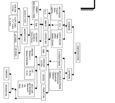 Computer Studies Notes Form 1 Free Download Kcse Revision Pdf Study Notes Computer Memory Study