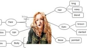 Silakan simak isi bacaan beserta terjemahannya di bawah ini. Contoh Descriptive Text About My Grandfather Dalam Bahasa Inggris Beserta Arti