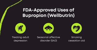 Image result for Bupropion