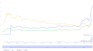Making cryptocurrency price prediction looks like a difficult and challenging task in 2021. Polkadot Price Prediction 2021 2025 Will Dot Reach The 40