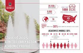 2021 Ea Decisions And Data Uga Undergraduate Admissions