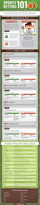 Point spreads give you an edge, choose a favorite to win or an underdog to cover the spread and win big, register now to get started! There Is So Much To Know About The Betting World There Are Hundreds Of Sports Team Sports Lingo Numbers And Nicknames Th Sports Betting Betting Infographic