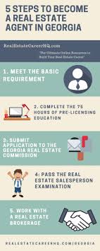 How To Become A Real Estate Agent In Georgia Real Estate Education Real Estate License Real Estate Exam