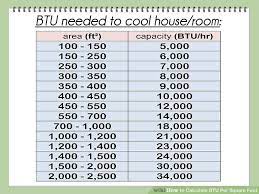 How many tons are in a pascal? Air Conditioner Capacity Calculation Formula