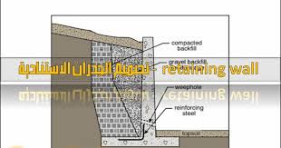 تحميل ملف Pdf تصميم الجدران الاستنادية الجدران الاستنادية هى منشات تستخدم لحجز التربة او مواد اخرى عندما لاتسمح الظروف للمواد Retaining Wall Wall Floor Plans