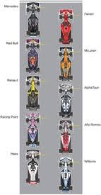 The aston martin valkyrie is pegged as an 'f1 car for the road'. F1 Team Grid 2020 Top View Cars 4 Infographic