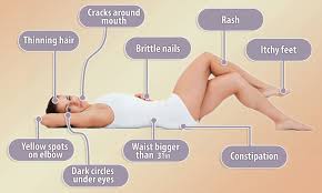 Biotin deficiency biotin, also known as vitamin b7 or vitamin h, helps your body metabolize the amino acids it needs to build healthy hair and nails. Dr Deyo Famuboni Reveals The 9 Signs Something S Wrong With Your Health Daily Mail Online