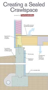 Creating A Sealed Crawlspace Crawlspace Building A House Crawl Space Insulation