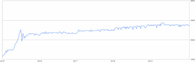Us dollar exchange rate history. 100 Us Dollar To Tanzanian Shilling 100 Usd To Tzs