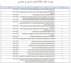مهارات الفترة الثالثة للصف الرابع من نظام نور Smart Class 2 بلبل انقلش
