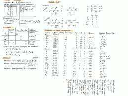 Physics Formula Sheets Physics Formulas Physics Calculus