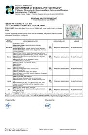 Winds variable at 1 to 13 mph (1.6 to 20.9 kph) (1.6 to 20.9 kph). Pagasa Dost On Twitter Regional Weather Forecast For Greater Metro Manila Area Gmma Ncr Prsd Issued At 4 00 Am 16 April 2021 Valid Beginning 4 00 Am 10 00 Am Today Https T Co Firekijvad Https T Co P0xetvebt4
