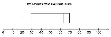 Box Plot Generator Mr Guerrero 6th Grade Math Skills