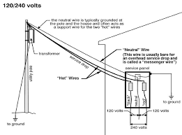 As you learn more about electricity and wiring, you will become more confident. Electric Water Heater Wiring Electrical Inspections Internachi Forum