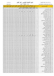نتيجة الشهادة الابتدائية بالاسم فقط 2020 : Pew Invoice Yarn Ù†ØªÙŠØ¬Ø© Ø§Ù„ØµÙ Ø§Ù„Ø³Ø§Ø¯Ø³ Ø§Ù„Ø§Ø¨ØªØ¯Ø§Ø¦ÙŠ Ø´Ø±Ù‚ Ø´Ø¨Ø±Ø§ Ø§Ù„Ø®ÙŠÙ…Ø© Trasmin Org