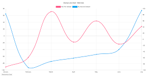 An Overview Of The Best Data Visualization Tools Toptal