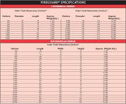 550 Gallon Oil Tank Chart Www Bedowntowndaytona Com