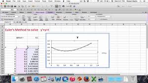 Image result for Science Math Differential Equations Software