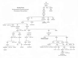 Srimad Bhagavatam Canto 9 Chapter 22 In 2019 Family