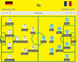 Partida începe la ora 19:00. Germany U21 Vs Romania U21 Live Streaming Lineups And Formation Today Football Euro U21 Semi Final Bein Ct Sky Sport Live Sports Workers Helpline