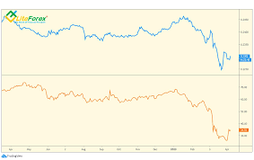 Maybe you would like to learn more about one of these? Fundamental And Technical Analysis Of Malaysian Ringgit To Us Dollar Estimation Of Impact Of Global Crisis And Coronavirus 07 04 20 Liteforex
