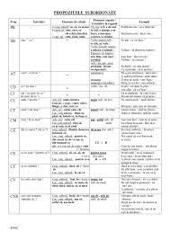 Add to my workbooks (3) download file pdf embed in my website or blog add to google classroom add to microsoft teams. Tabel Recapitulativ PropoziÈ›ii Subordonate Echipa6a