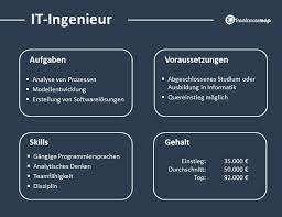 Wann darf man sich ingenieur nennen? It Ingenieur Aufgaben Gehalt Karriere Wiki