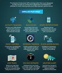 Infographic Garmin Forerunner Series Comparison Active