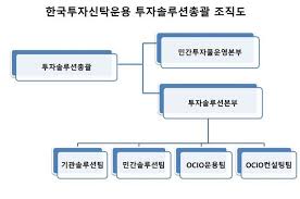 한국투자증권 uc메신저 업그레이드 및 모바일메신저 도입한국투자증권은 1974년 우리나라 최초 투자신탁회사로 출발하여 국내 투신산업을 이끌어 온 전통있는 증권사이다. í•œíˆ¬ìš´ìš© ì—°ê¸°ê¸ˆíˆ¬ìží'€ ìž¬ì„ ì • ë‚œí•­ íŒìŠ¤ë„·ë‰´ìŠ¤
