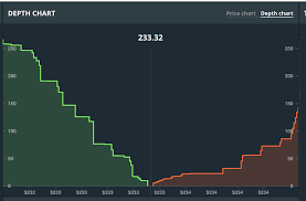 By reading a bitcoin chart, you can determine its current trend and see how the price has behaved historically. How To Read A Depth Chart Cryptocurrency Desktop Ticker Equitalleres Launch Distribuitor Autorizado