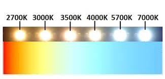 Led Color Temperature Chart Jasonkellyphoto Co