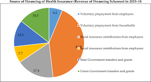 Check spelling or type a new query. Penetration And Coverage Of Government Funded Health Insurance Schemes In India Clinical Epidemiology And Global Health