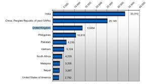 Candidates who wish to move to. Thinking Of Migrating To Australia From The United Kingdom Read This First