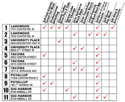 By doing the necessary research in advance, the best options can be seen. Hq Awzidjlha7m