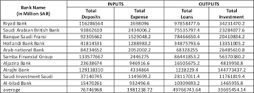 Founded in 1978, sabb operates a network of about 80 branches (including more than a dozen locations exclusively for women), offering deposits, loans, and takaful (cooperative insurance that complies with islamic law). Pdf The Relative Efficiency Of Saudi Banks Data Envelopment Analysis Models Semantic Scholar