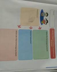 Kunci jawaban buku siswa kelas 6 tema 7 kepemimpinan. Jawaban Tematik Tema 3 Kelas 6 Halaman 111 Brainly Co Id