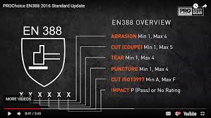 Video Guide To En388 2016 Cut Protection Standard Update