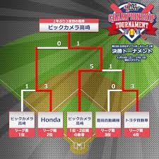 2021/ 7/23 第12回 全日本ガールズソフトボールリーグ選手権大会 ー更新情報ー 2021／ 7／26 更新 ※ 令和2年度より、 ②【プログラム掲載用 申し込み書】 のみ、 変更しましたので、こちらを使って下さい ！ ç‰¹è¨­è©³ç´°ãƒšãƒ¼ã‚¸ 1éƒ¨ãƒªãƒ¼ã‚°æ±ºå‹ãƒˆãƒ¼ãƒŠãƒ¡ãƒ³ãƒˆ2019 æ—¥æœ¬å¥³å­ã‚½ãƒ•ãƒˆãƒœãƒ¼ãƒ«ãƒªãƒ¼ã‚°æ©Ÿæ§‹ ãƒ¢ãƒã‚¤ãƒ«