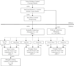 2016 Volkswagen Of Organization Structure Related Keywords