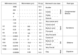 Grain Size Chart Qmsdnug Org