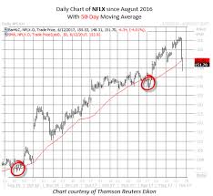 netflix stock drop could be a buying opportunity