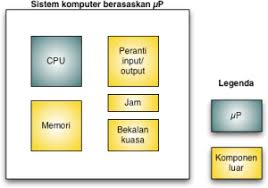 We did not find results for: Mikroprofessor Mikropengawal Âµc Atau Mikropemproses Âµp