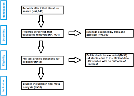 Bon.live android latest 2.6.6 apk download and install. A Meta Analysis On Rcts Of Direct Anterior And Conventional Approaches In Total Hip Arthroplasty Scientific Reports