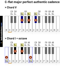 Basicmusictheory Com C Flat Major Perfect Authentic Cadence