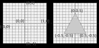 Download free books in pdf format. Learnopengl Hello Triangle