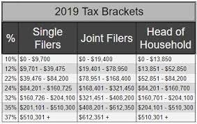 2020 Tax Changes For 1099 Independent Contractors - Updated For 2020