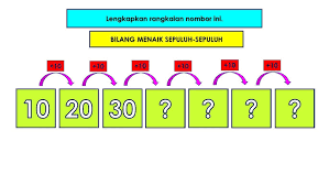 Related image with matematik tahun 5 melengkapkan pola nombor. Pola Nombor Tahun 1 Youtube