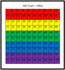 Artistry Of Education Fractions Decimals And Percent On