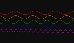 A vibrating object may have one or multiple natural frequencies. Frequency Science Learning Hub